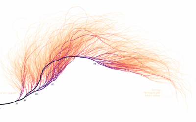 Collatz Sanısı Nedir?