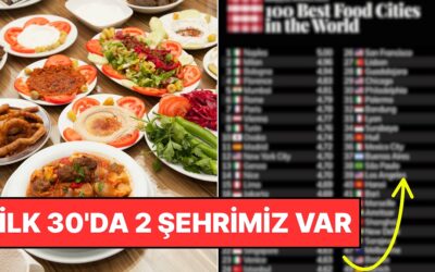 Dünyanın En İyi Yemek Şehirleri Belli Oldu! Türkiye’den İki Şehir Dünyanın En İyi 30’una Girdi
