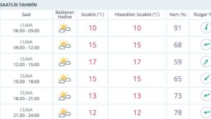 14 Kasım Cuma İstanbul Hava Durumu: İstanbul’da Bugün Hava Nasıl?
