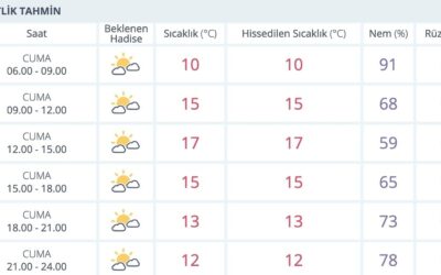 14 Kasım Cuma İstanbul Hava Durumu: İstanbul’da Bugün Hava Nasıl?