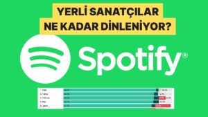 Türkiye Dünya Genelinde Yerli Sanatçıların En Çok Dinlendiği İkinci Ülke Oldu