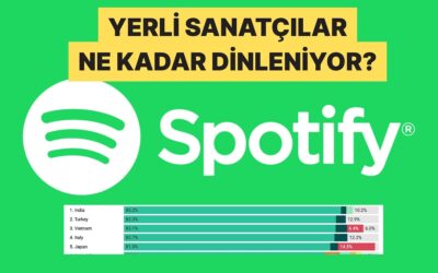 Türkiye Dünya Genelinde Yerli Sanatçıların En Çok Dinlendiği İkinci Ülke Oldu